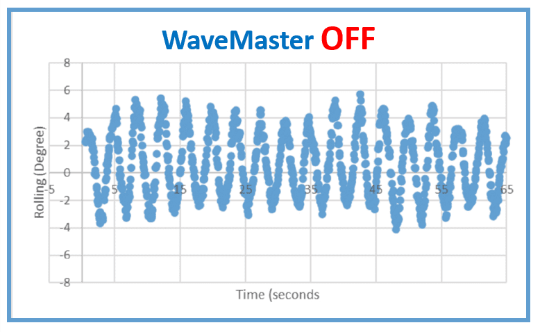 WaveMaster DMS Sales UK